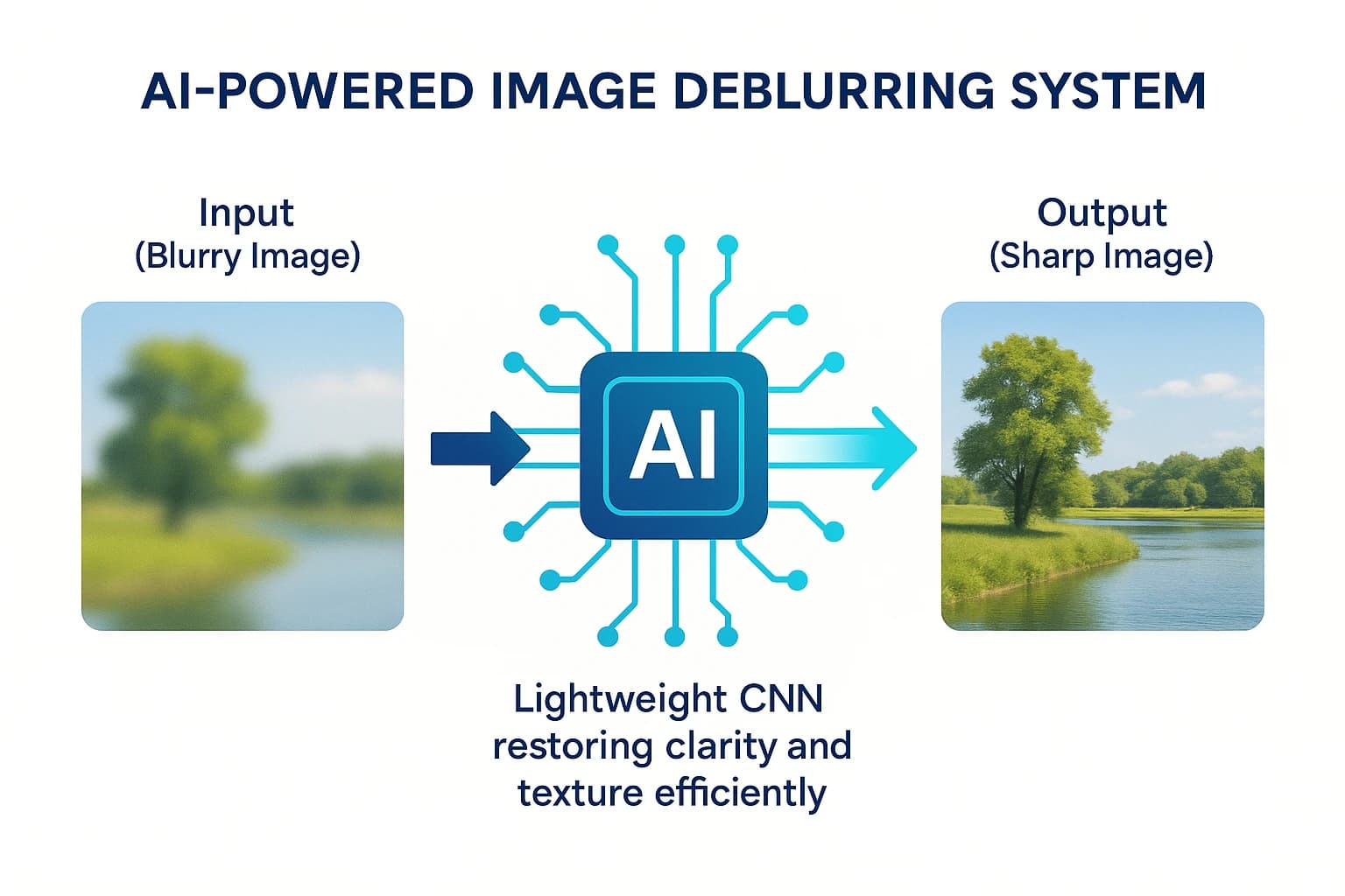 CNN-Based Image Deblurring using Defocused Blur Dataset