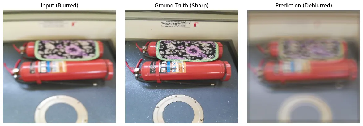 CNN-Based Image Deblurring using Defocused Blur Dataset gallery image 1