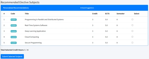 Student Elective Course Recommendation System gallery image 6