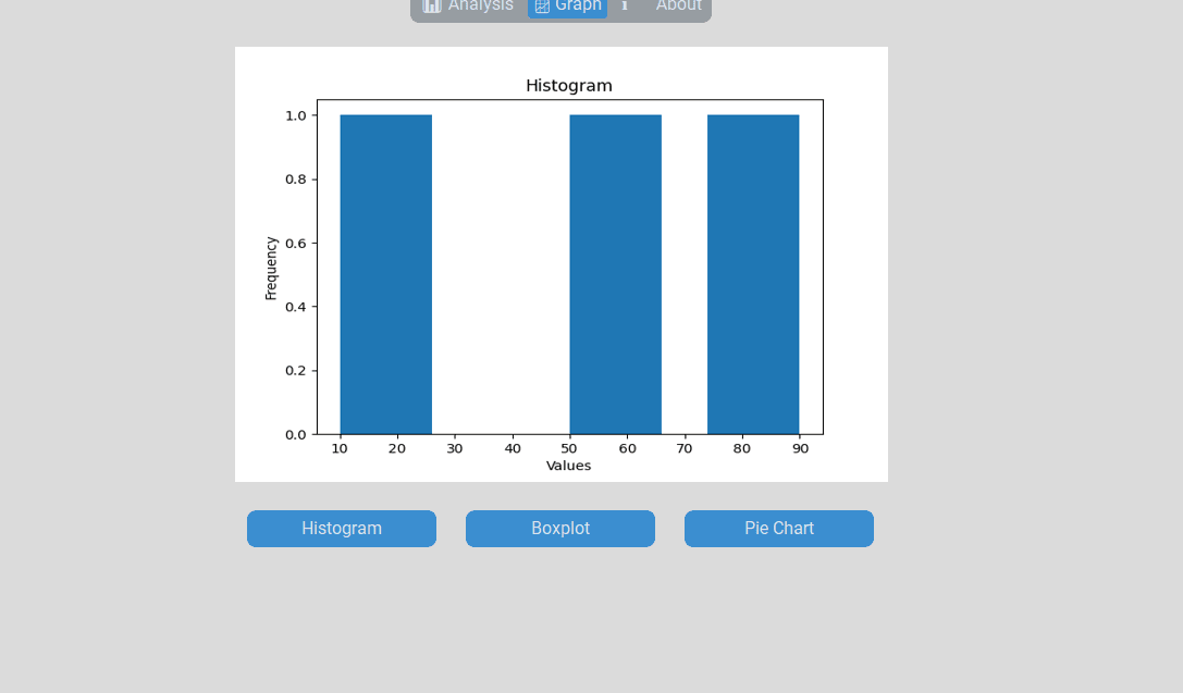 Smart Stats Analyzer gallery image 2