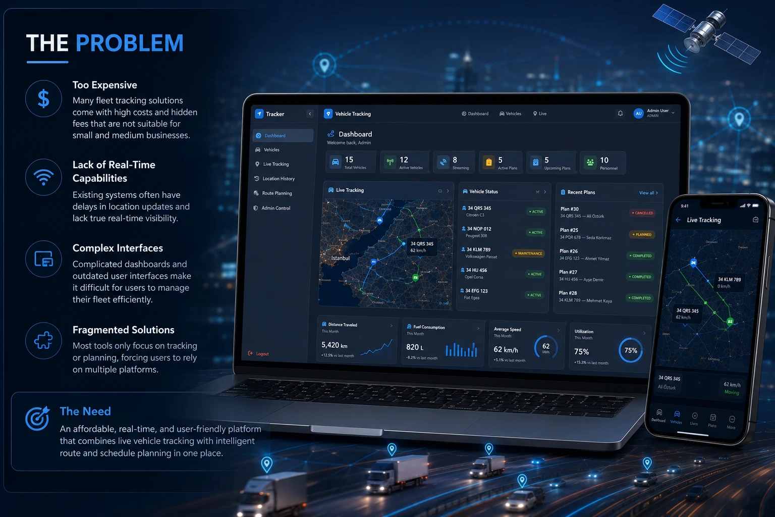 Problem illustration